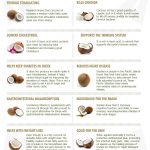 Coconut-oil-–-100-fat