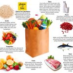 four-most-popular-weight-loss-diets-2-min